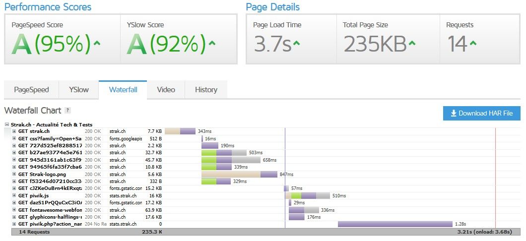 wordpress-gtmetrix1